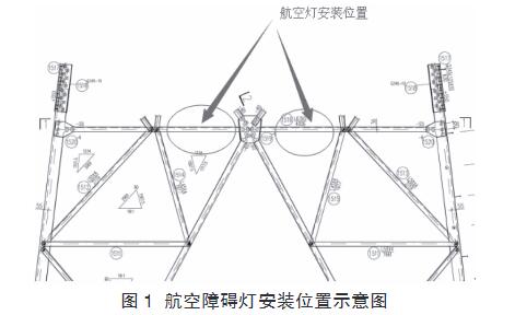 航空障礙燈鐵塔安裝位置.jpg