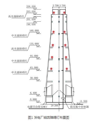 發電廠煙囪障礙燈布置圖.jpg